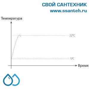 23779  POER PTC10PTR10_433 Термостат комнатный беспроводной в комплекте с реле, 433МГц, ПИД-регулирование, 7 дней, 230В, 5А, WiFi, android, IOS приложение